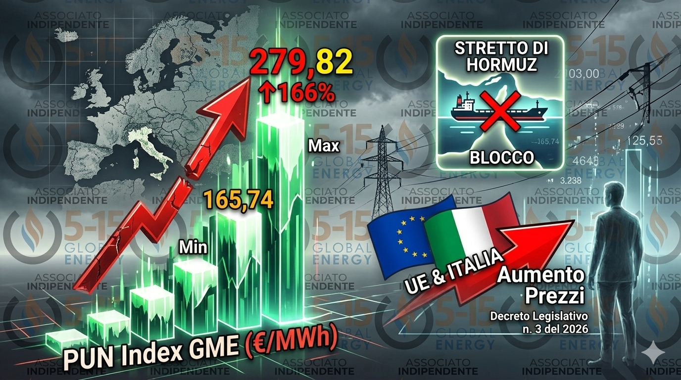 ENERGIA 2026: Tra Scudi Legali e Venti di Pace. Ecco la Verità che Nessuno vi Dice.
